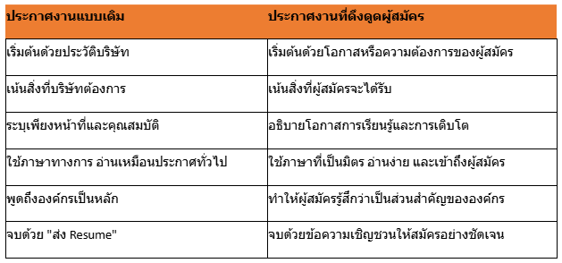 ประกาศรับสมัครงานแบบไหน ดึงดูดคนสมัครมากกว่า.png